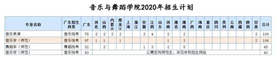 音乐与舞蹈学院2020年招生计划