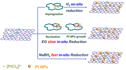 说明: Graphical abstract