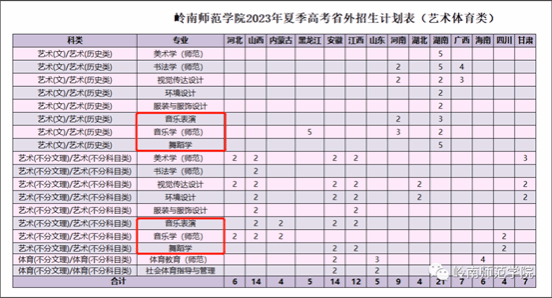 2023省外招生艺体类