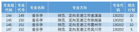 定向师范（音乐学）
