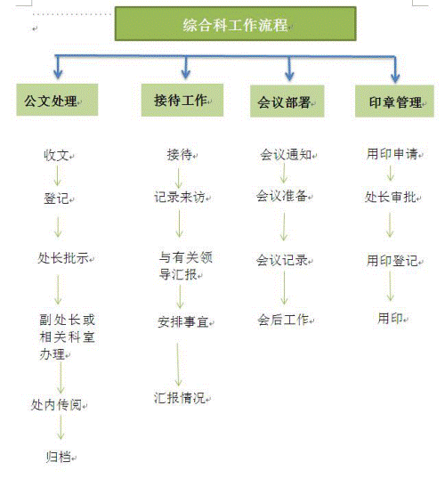 说明: http://d.lingnan.edu.cn/__local/7/0B/67/C8D7C09552B17DB73055CDF31E9_7BE055C4_110149.png