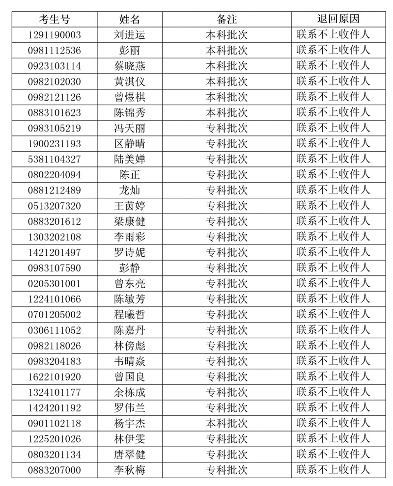 说明: http://zsb.lingnan.edu.cn/__local/D/04/02/46696E5DFFDE0E6E5271D7498B1_BA29FC66_418F8.jpg