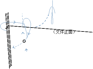 文本框: （文件正面）